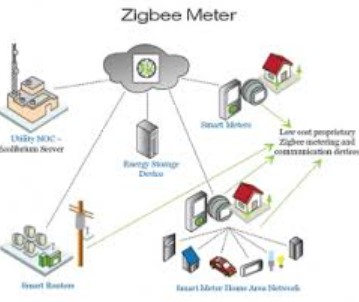 zigbee technology applications